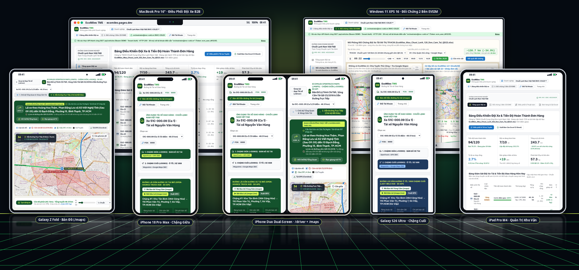 EcoMiles 7-Device Provisioning Stage